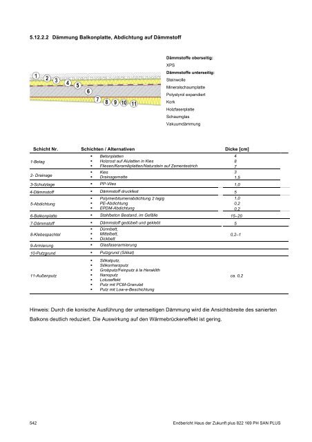 PH-HDZplus_822169_PH-Sanierungsbauteilkatalog_Zweite ... - IBO