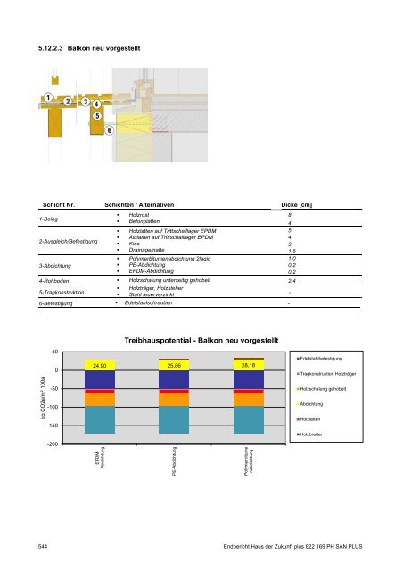 PH-HDZplus_822169_PH-Sanierungsbauteilkatalog_Zweite ... - IBO