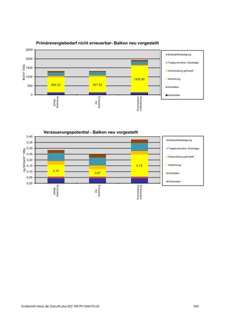 PH-HDZplus_822169_PH-Sanierungsbauteilkatalog_Zweite ... - IBO