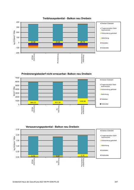 PH-HDZplus_822169_PH-Sanierungsbauteilkatalog_Zweite ... - IBO