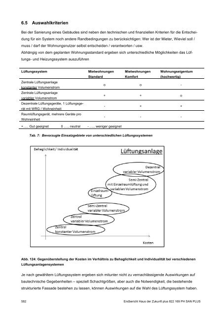 PH-HDZplus_822169_PH-Sanierungsbauteilkatalog_Zweite ... - IBO