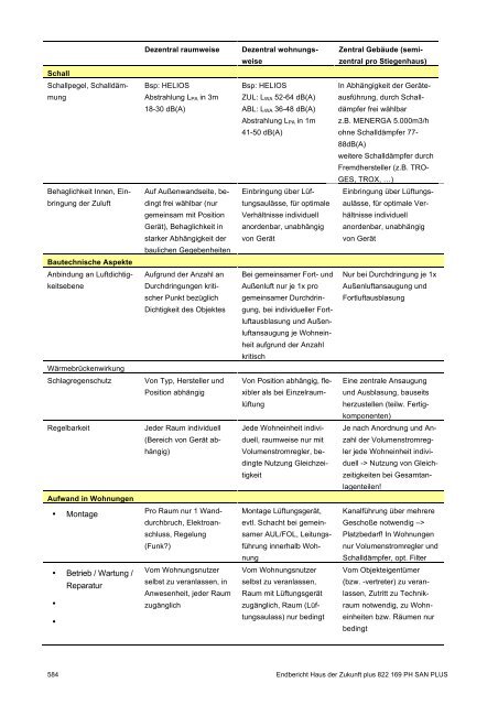 PH-HDZplus_822169_PH-Sanierungsbauteilkatalog_Zweite ... - IBO