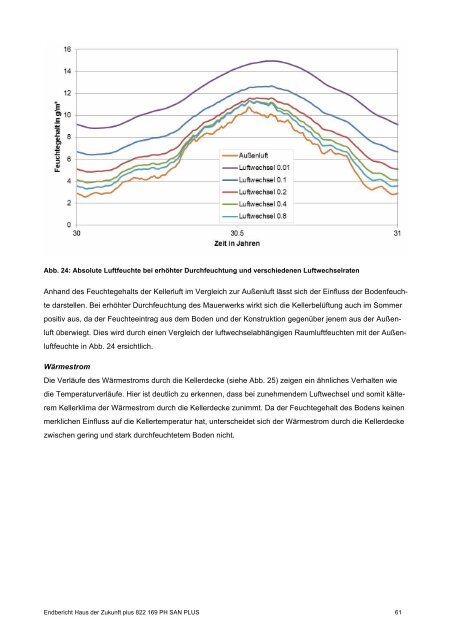 PH-HDZplus_822169_PH-Sanierungsbauteilkatalog_Zweite ... - IBO