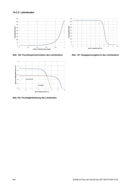 PH-HDZplus_822169_PH-Sanierungsbauteilkatalog_Zweite ... - IBO