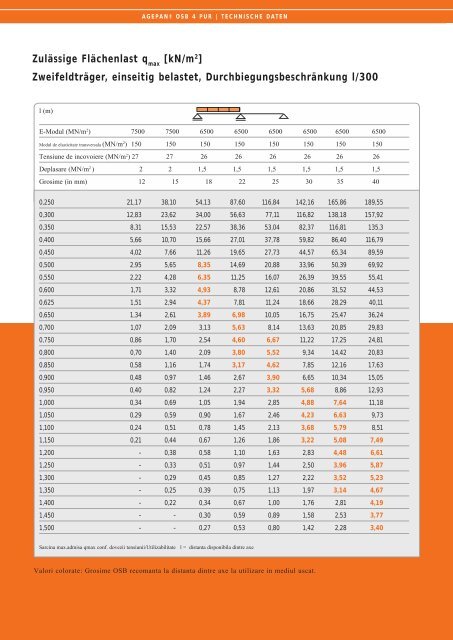 OSB4 PUR traducere Prospect - Bioconstructii