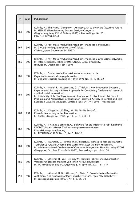 Publications o. Univ.-Prof. Dr.-Ing. Hermann Kühnle