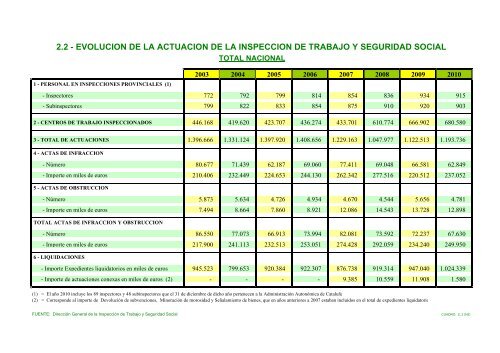 Memoria_2010