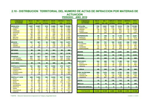 Memoria_2010