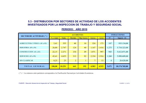 Memoria_2010