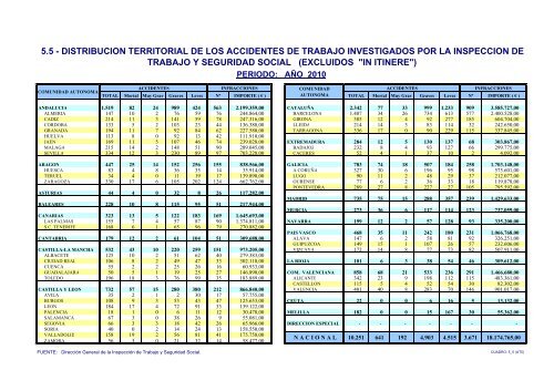 Memoria_2010