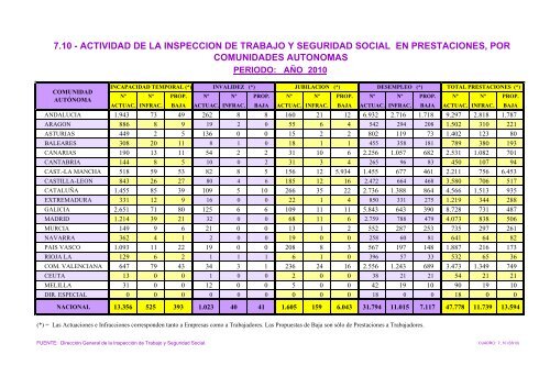 Memoria_2010