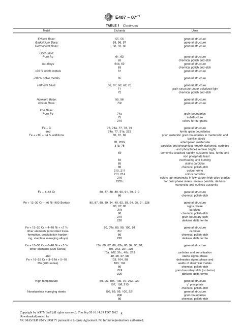 E407-07 Microetching Metals and Alloys.pdf - McMaster Department ...