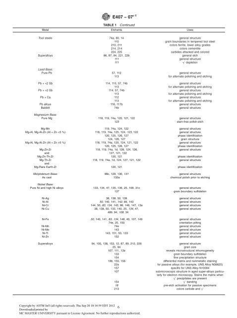 E407-07 Microetching Metals and Alloys.pdf - McMaster Department ...