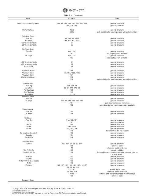 E407-07 Microetching Metals and Alloys.pdf - McMaster Department ...