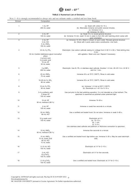 E407-07 Microetching Metals and Alloys.pdf - McMaster Department ...