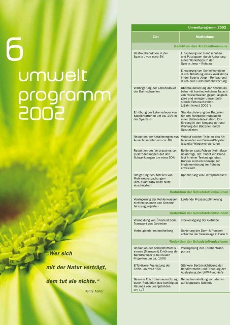Umwelterklärung 2001 / Standort Graz - Magna