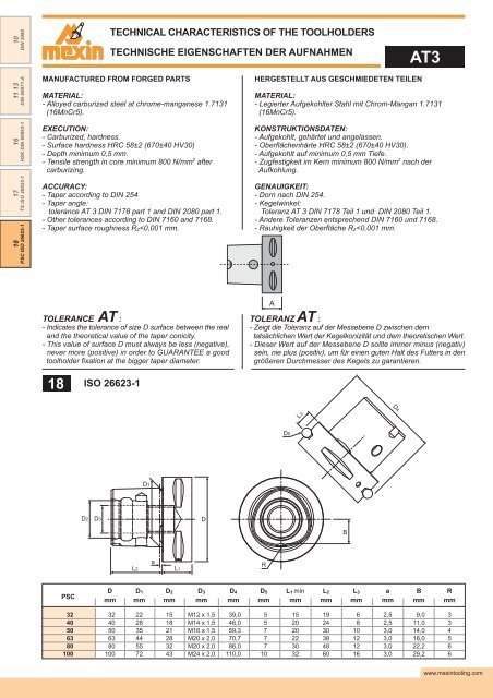 DIN 2080 - Mexin Tooling