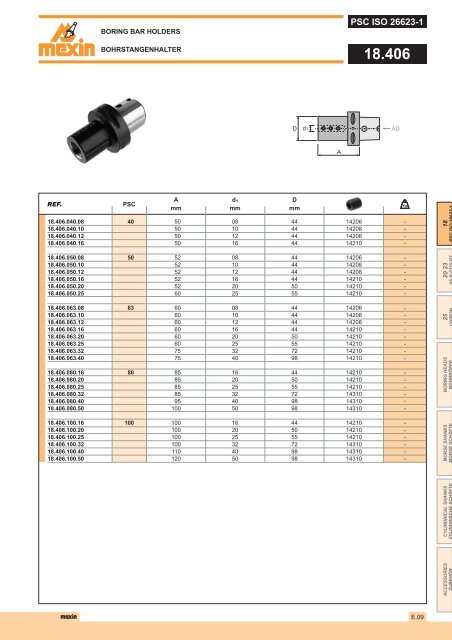 DIN 2080 - Mexin Tooling