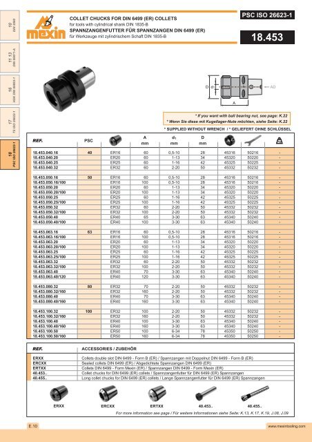 DIN 2080 - Mexin Tooling