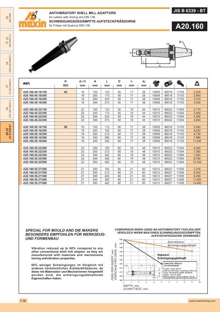 DIN 2080 - Mexin Tooling