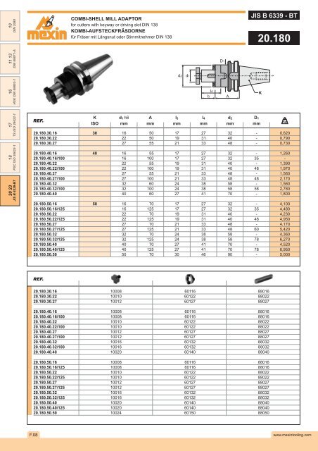 DIN 2080 - Mexin Tooling