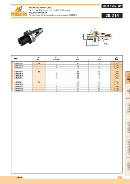 DIN 2080 - Mexin Tooling