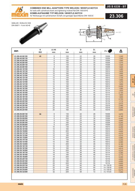 DIN 2080 - Mexin Tooling