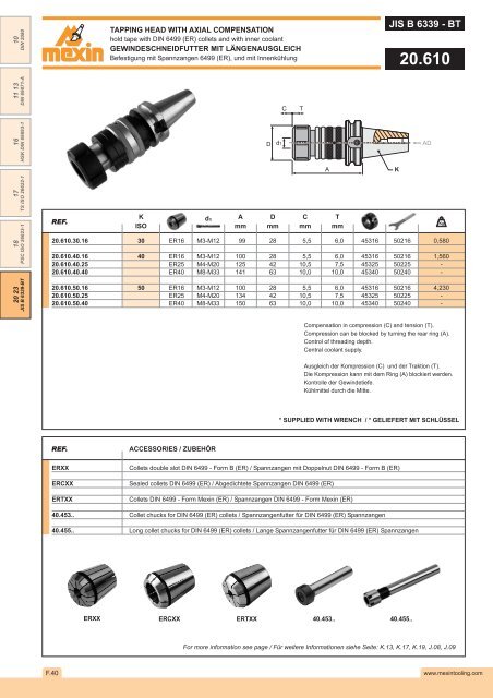 DIN 2080 - Mexin Tooling