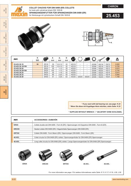 DIN 2080 - Mexin Tooling