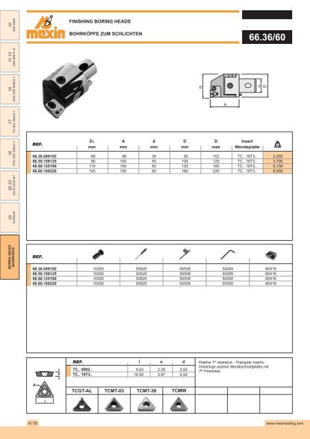 DIN 2080 - Mexin Tooling