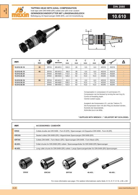 DIN 2080 - Mexin Tooling