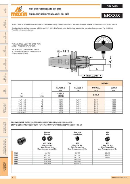 DIN 2080 - Mexin Tooling