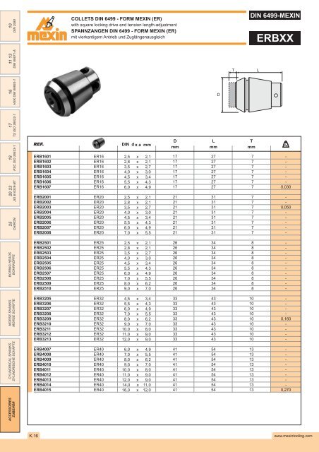 DIN 2080 - Mexin Tooling