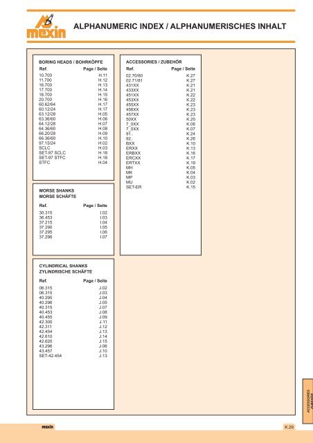 DIN 2080 - Mexin Tooling