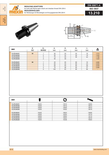 DIN 2080 - Mexin Tooling