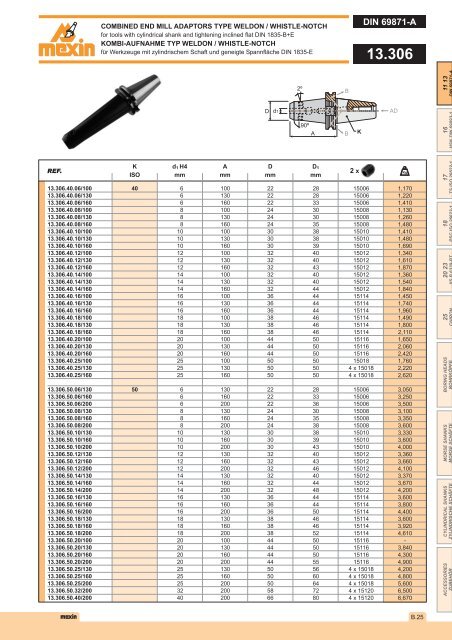 DIN 2080 - Mexin Tooling