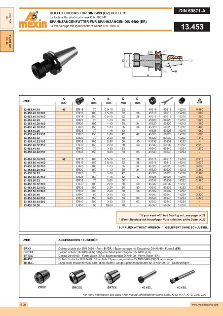 DIN 2080 - Mexin Tooling