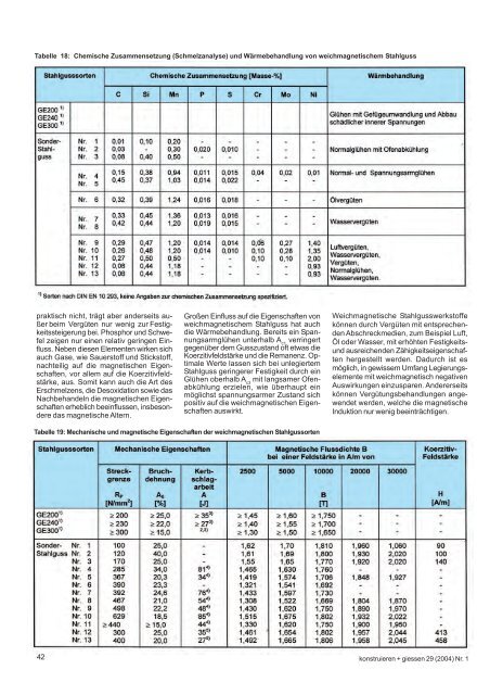 Stahlguss - Konstruieren und GieÃŸen - Bundesverband der ...