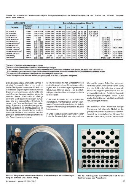 Stahlguss - Konstruieren und GieÃŸen - Bundesverband der ...