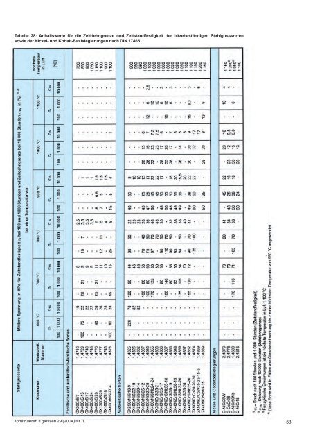 Stahlguss - Konstruieren und GieÃŸen - Bundesverband der ...