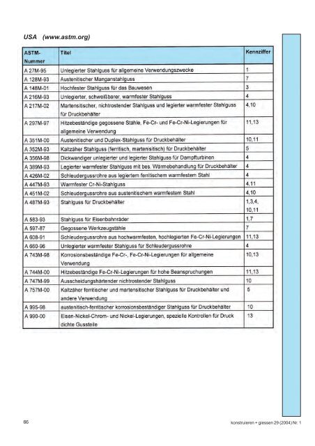 Stahlguss - Konstruieren und GieÃŸen - Bundesverband der ...