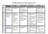 Table of Patent Profession in Europe - European Patent Institute