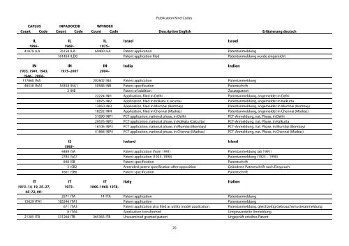 Dokumentenart-Codes in STN-Patentdatenbanken - Paton