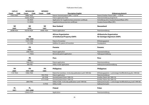 Dokumentenart-Codes in STN-Patentdatenbanken - Paton