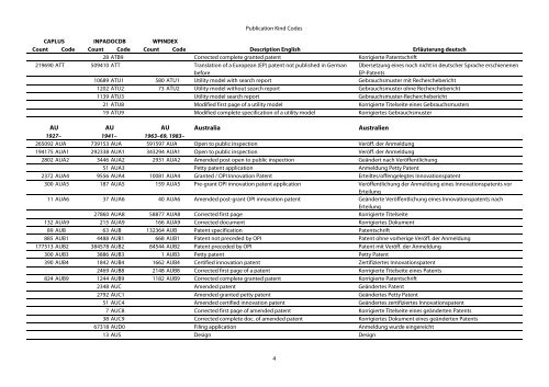 Dokumentenart-Codes in STN-Patentdatenbanken - Paton