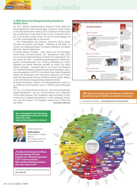 zukunft medien - Press & More GmbH