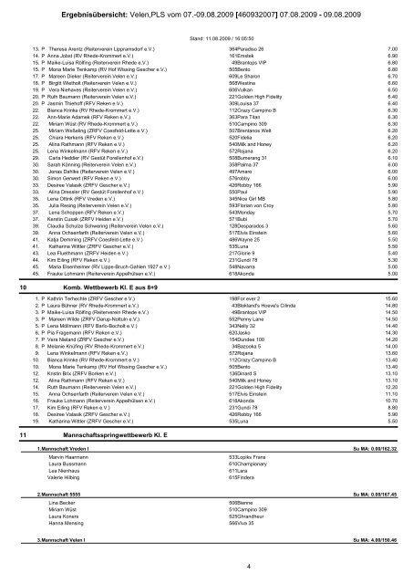 Gesamtergebnisse Turnier 2009 - Rv-velen.de