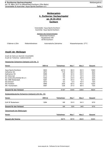 Kompaktes Meldeergebnis - SG Frankfurt