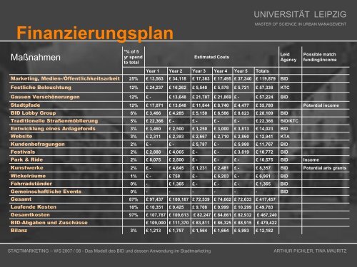 Maßnahmen