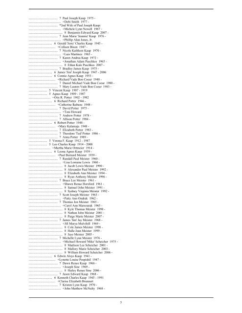 Descendants of Wilhelm Kaup - the kaup family